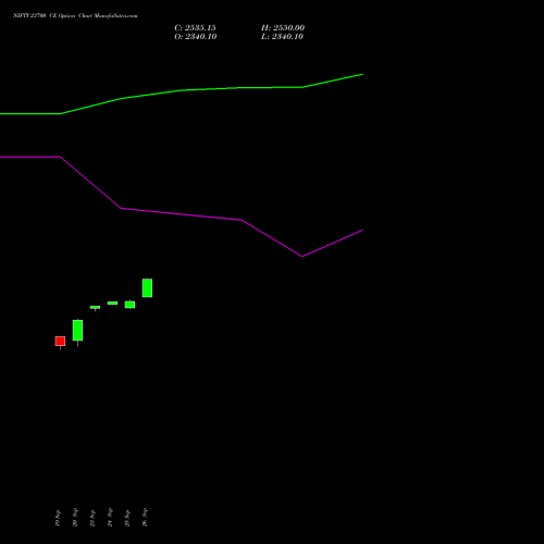 NIFTY 23700 CE CALL indicators chart analysis Nifty 50 options price chart strike 23700 CALL