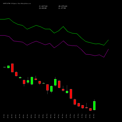 NIFTY 23700 CE CALL indicators chart analysis Nifty 50 options price chart strike 23700 CALL