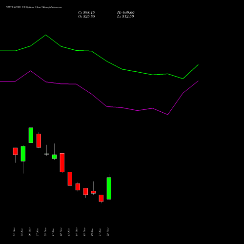 NIFTY 23700 CE CALL indicators chart analysis Nifty 50 options price chart strike 23700 CALL