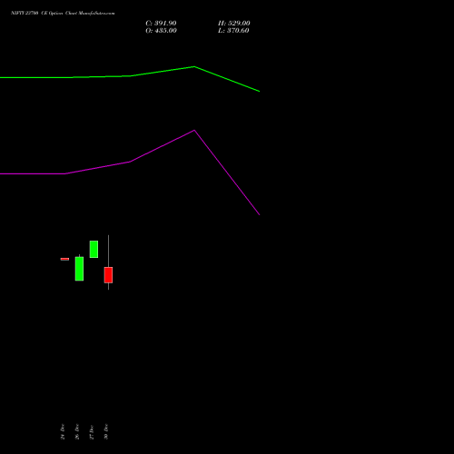 NIFTY 23700 CE CALL indicators chart analysis Nifty 50 options price chart strike 23700 CALL