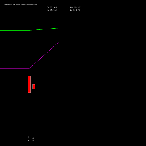 NIFTY 23700 CE CALL indicators chart analysis Nifty 50 options price chart strike 23700 CALL