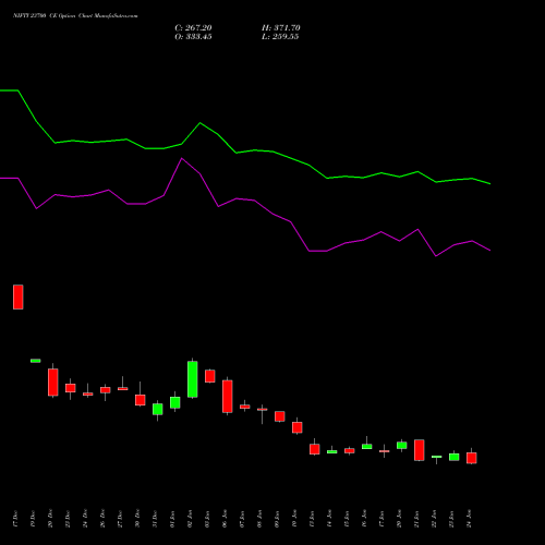 NIFTY 23700 CE CALL indicators chart analysis Nifty 50 options price chart strike 23700 CALL