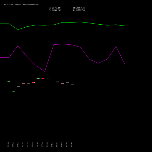 Live NIFTY 23700 CE (CALL) 30 December 2025 options price chart analysis Nifty 50 