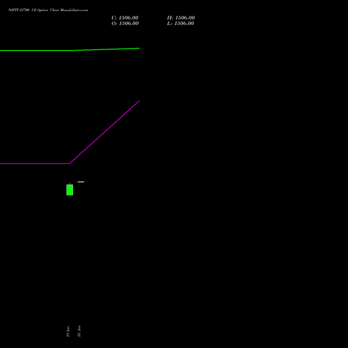 NIFTY 23700 CE (CALL) 27 January 2026 options price chart analysis Nifty 50 