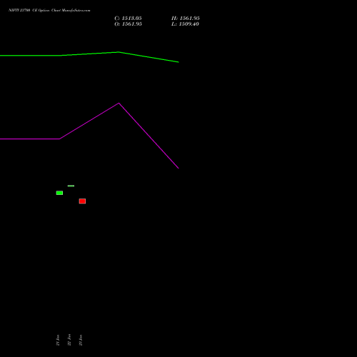 NIFTY 23700 CE (CALL) 17 February 2026 options price chart analysis Nifty 50 