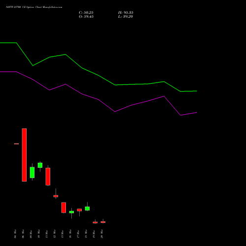 NIFTY 23700 CE (CALL) 24 March 2026 options price chart analysis Nifty 50 