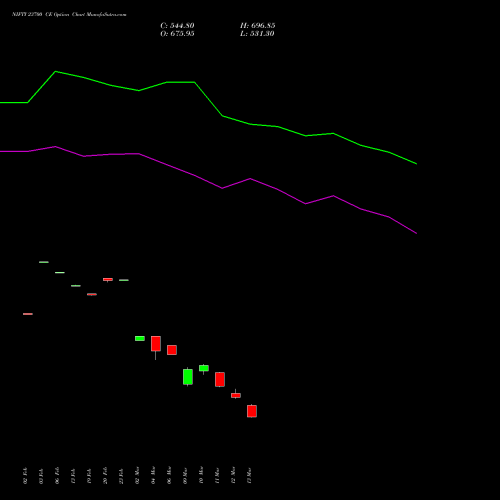 NIFTY 23700 CE (CALL) 28 April 2026 options price chart analysis Nifty 50 