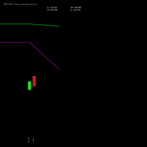 NIFTY 23700 CE (CALL) 23 June 2026 options price chart analysis Nifty 50 