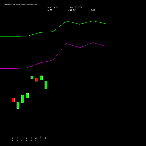 NIFTY 23700 CE (CALL) 30 June 2026 options price chart analysis Nifty 50 