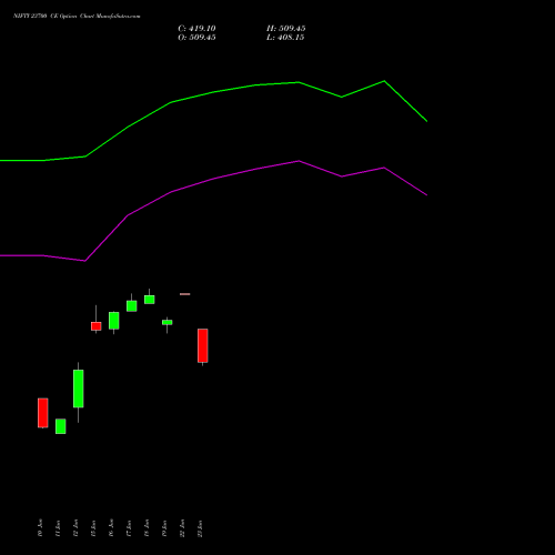 NIFTY 23700 CE (CALL) 14 July 2026 options price chart analysis Nifty 50 