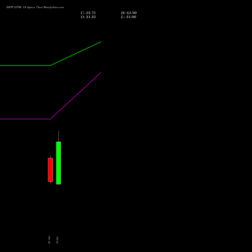 NIFTY 23700 CE (CALL) 09 November 2026 options price chart analysis Nifty 50 