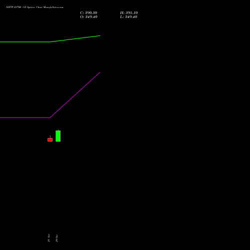 NIFTY 23700 CE (CALL) 25 January 2027 options price chart analysis Nifty 50 
