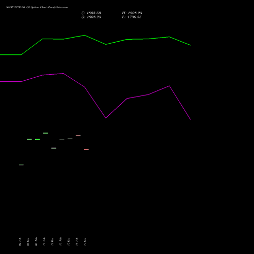 NIFTY 23750.00 CE (CALL) 02 March 2026 options price chart analysis Nifty 50 