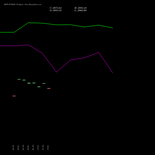 NIFTY 23750.00 CE (CALL) 28 April 2026 options price chart analysis Nifty 50 