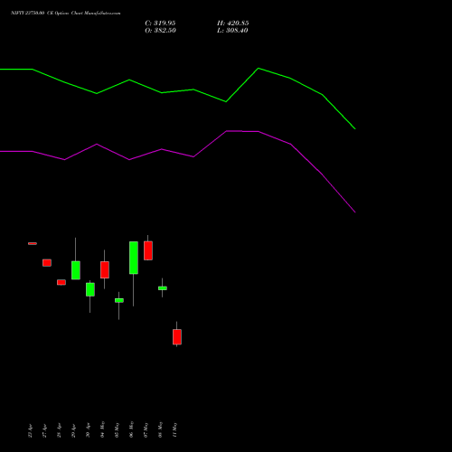 NIFTY 23750.00 CE (CALL) 19 May 2026 options price chart analysis Nifty 50 