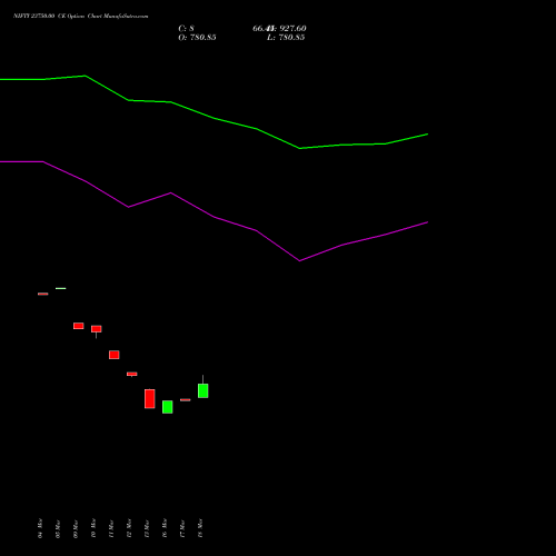 NIFTY 23750.00 CE (CALL) 26 May 2026 options price chart analysis Nifty 50 