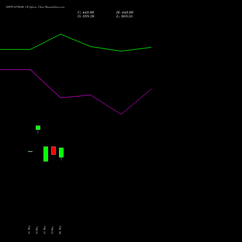 NIFTY 23750.00 CE (CALL) 16 June 2026 options price chart analysis Nifty 50 
