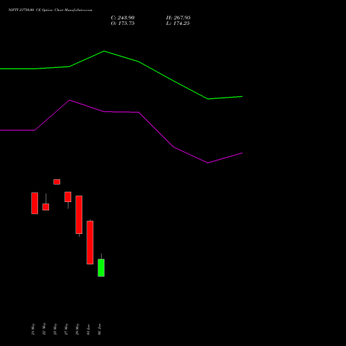 NIFTY 23750.00 CE (CALL) 23 June 2026 options price chart analysis Nifty 50 