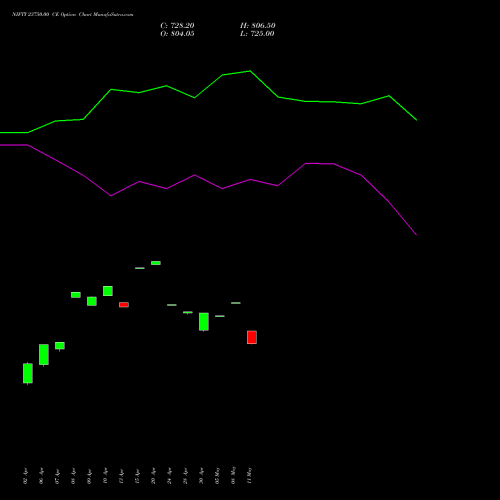 NIFTY 23750.00 CE (CALL) 30 June 2026 options price chart analysis Nifty 50 