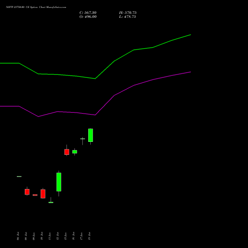 NIFTY 23750.00 CE (CALL) 07 July 2026 options price chart analysis Nifty 50 