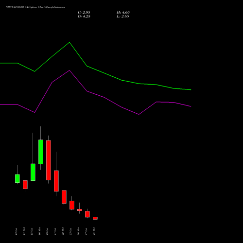 NIFTY 23750.00 CE (CALL) 03 November 2026 options price chart analysis Nifty 50 