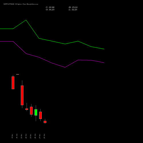 NIFTY 23750.00 CE (CALL) 09 November 2026 options price chart analysis Nifty 50 