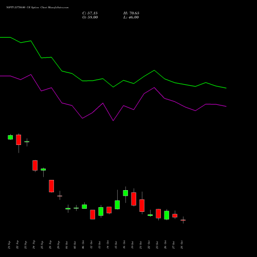 NIFTY 23750.00 CE (CALL) 23 November 2026 options price chart analysis Nifty 50 