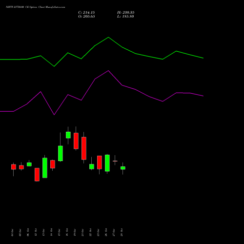 NIFTY 23750.00 CE (CALL) 29 December 2026 options price chart analysis Nifty 50 