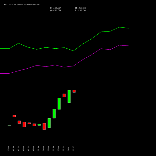 NIFTY 23750 CE CALL indicators chart analysis Nifty 50 options price chart strike 23750 CALL