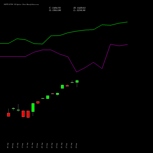 NIFTY 23750 CE CALL indicators chart analysis Nifty 50 options price chart strike 23750 CALL