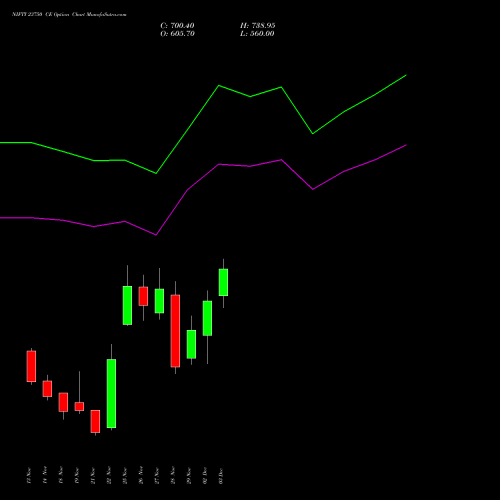 NIFTY 23750 CE CALL indicators chart analysis Nifty 50 options price chart strike 23750 CALL