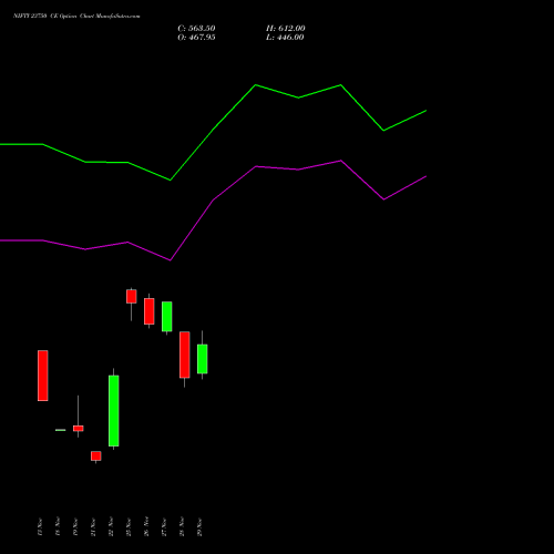 NIFTY 23750 CE CALL indicators chart analysis Nifty 50 options price chart strike 23750 CALL