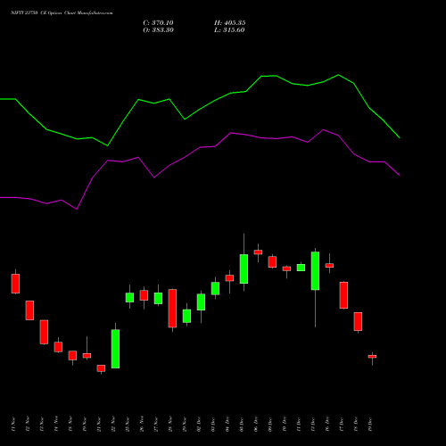 NIFTY 23750 CE CALL indicators chart analysis Nifty 50 options price chart strike 23750 CALL