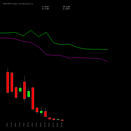 NIFTY 23750 CE CALL indicators chart analysis Nifty 50 options price chart strike 23750 CALL