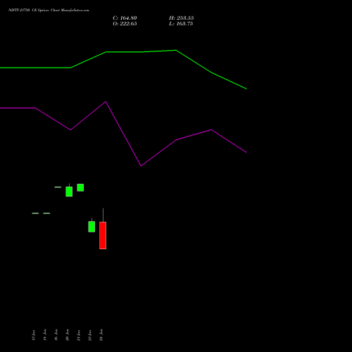 NIFTY 23750 CE CALL indicators chart analysis Nifty 50 options price chart strike 23750 CALL