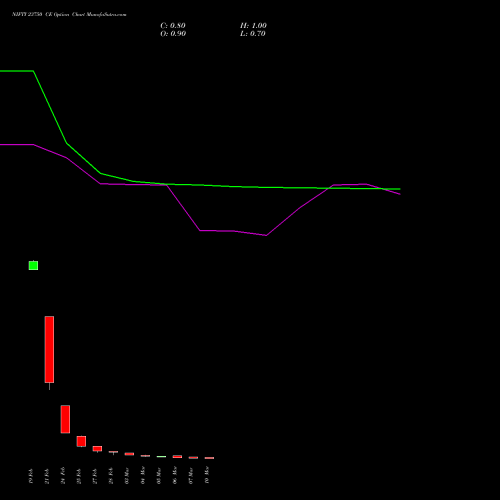 NIFTY 23750 CE CALL indicators chart analysis Nifty 50 options price chart strike 23750 CALL