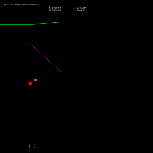 NIFTY 23750 CE (CALL) 27 January 2026 options price chart analysis Nifty 50 