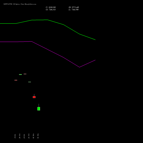 NIFTY 23750 CE (CALL) 10 March 2026 options price chart analysis Nifty 50 