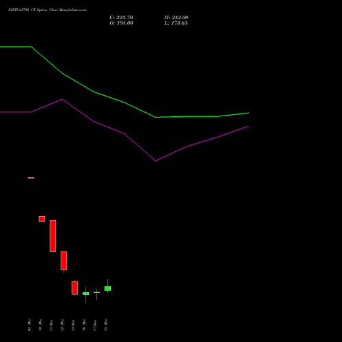 NIFTY 23750 CE (CALL) 24 March 2026 options price chart analysis Nifty 50 