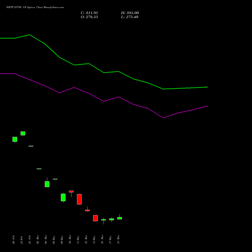 NIFTY 23750 CE (CALL) 30 March 2026 options price chart analysis Nifty 50 