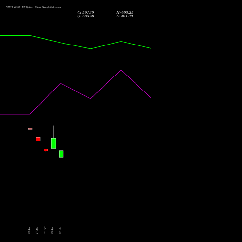 NIFTY 23750 CE (CALL) 19 May 2026 options price chart analysis Nifty 50 