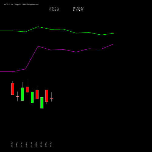 NIFTY 23750 CE (CALL) 09 June 2026 options price chart analysis Nifty 50 