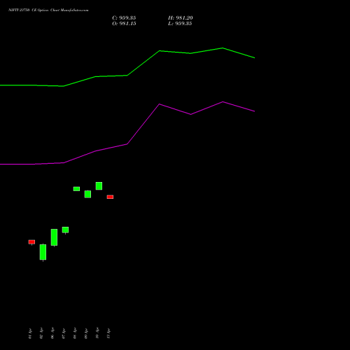 NIFTY 23750 CE (CALL) 30 June 2026 options price chart analysis Nifty 50 