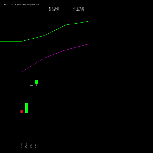 NIFTY 23750 CE (CALL) 14 July 2026 options price chart analysis Nifty 50 