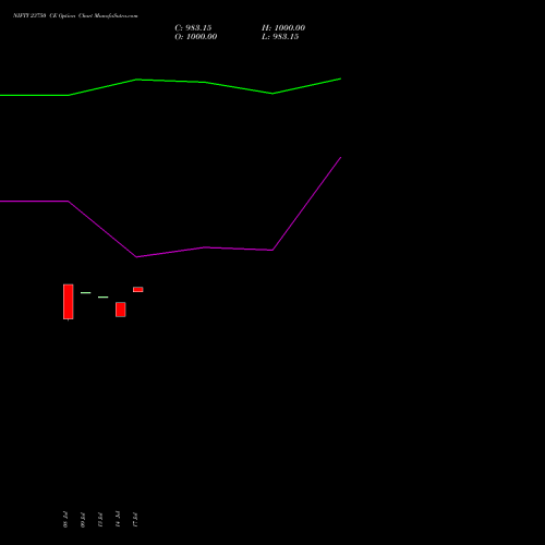 NIFTY 23750 CE (CALL) 29 September 2026 options price chart analysis Nifty 50 