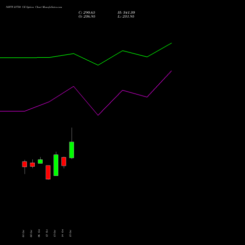 NIFTY 23750 CE (CALL) 29 December 2026 options price chart analysis Nifty 50 