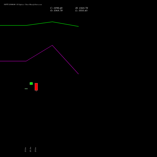 NIFTY 23800.00 CE (CALL) 03 February 2026 options price chart analysis Nifty 50 