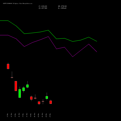 NIFTY 23800.00 CE (CALL) 07 April 2026 options price chart analysis Nifty 50 