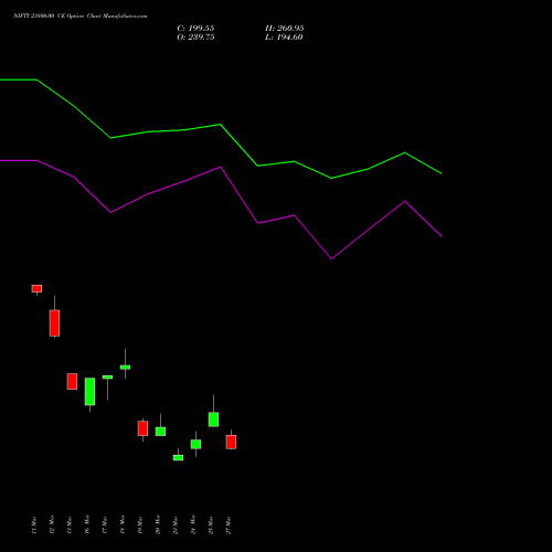 NIFTY 23800.00 CE (CALL) 13 April 2026 options price chart analysis Nifty 50 