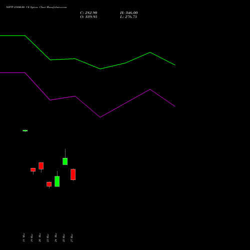NIFTY 23800.00 CE (CALL) 21 April 2026 options price chart analysis Nifty 50 